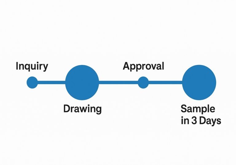 Rapid CAD Drawing and Sample Prototyping 2