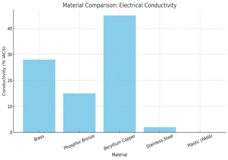 Multi-Material Composition Options 2