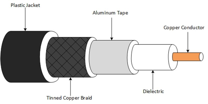 Rf Cable Size Diagram Medical Cables Manufacturer vs Electronics Cables Supplier