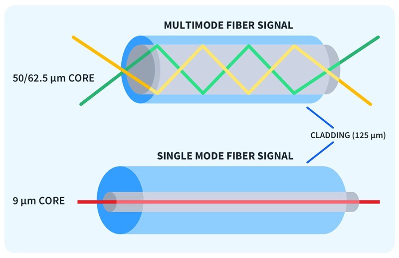 Medical Cables Manufacturer vs Electronics Cables Supplier