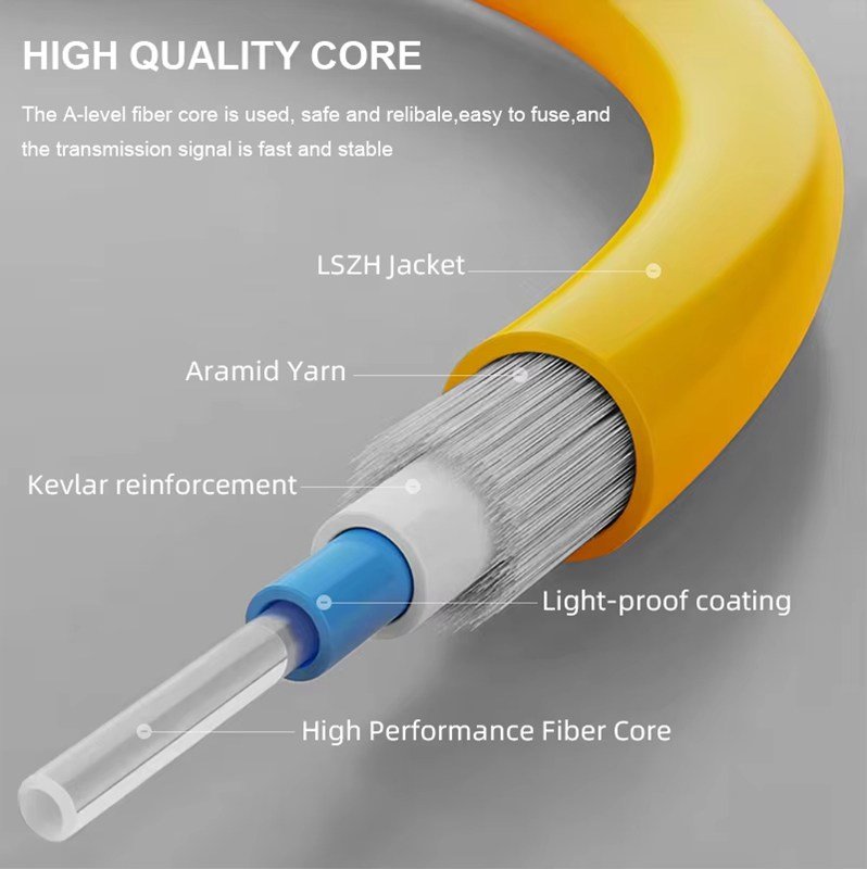 Fiberwire Effects Types of Fiber Connectors Explained for Modern Networks