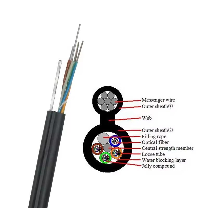 Fiber vs Cable Internet | Custom Fiber Cable by Sino-conn