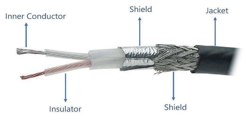 What Material Is Used for Cable Jackets: Engineer’s Guide