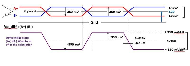 What Is LVDS Interface: LVDS Cable & Signal Guide