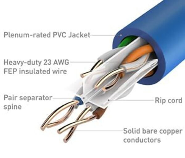 What Is Plenum Rated Cable: A Complete Guide