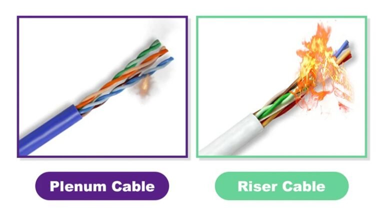 What Is Plenum Rated Cable: A Complete Guide