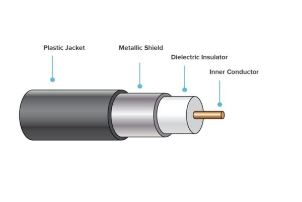 How to Join Coaxial Cable with Connectors: Full Expert Guide