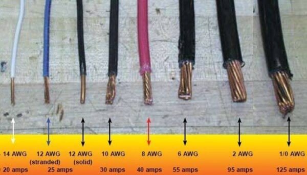 Size of Electrical Cables: Complete Guide for Selection, Specs ...