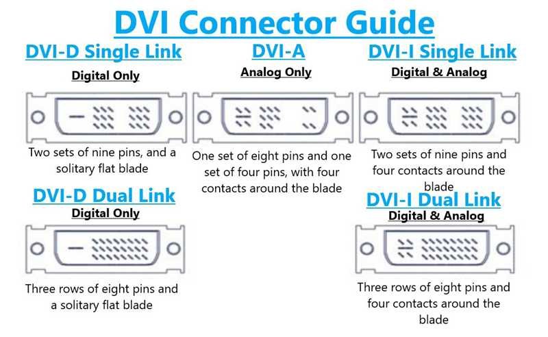 What Are DVI Cables? Types, Uses, and How to Choose