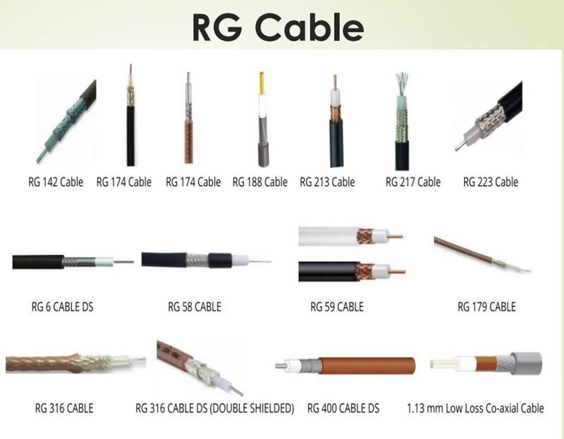 Rg15 Cable What Are RF Connectors: A Complete Guide for Modern Wireless Systems