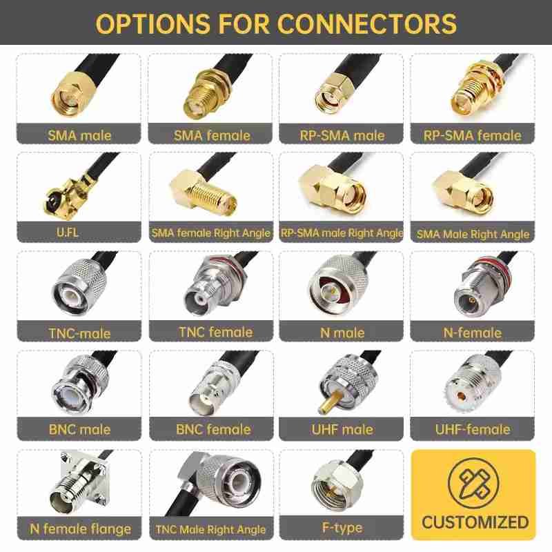 RF and Coaxial Ports: Key Differences Explained
