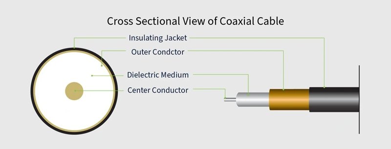 What Is Rx Cable RF Cable Assemblies: High Frequency Signal Transmission
