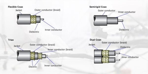 Coaxial Cable Shielding Layers Explained Guide