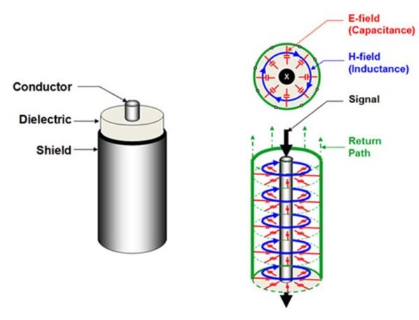 Coaxial Cable Shielding Layers Explained Guide
