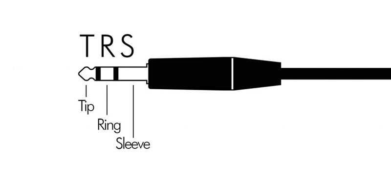 What Is a TRS Cable? Types, Uses, and Custom Guide